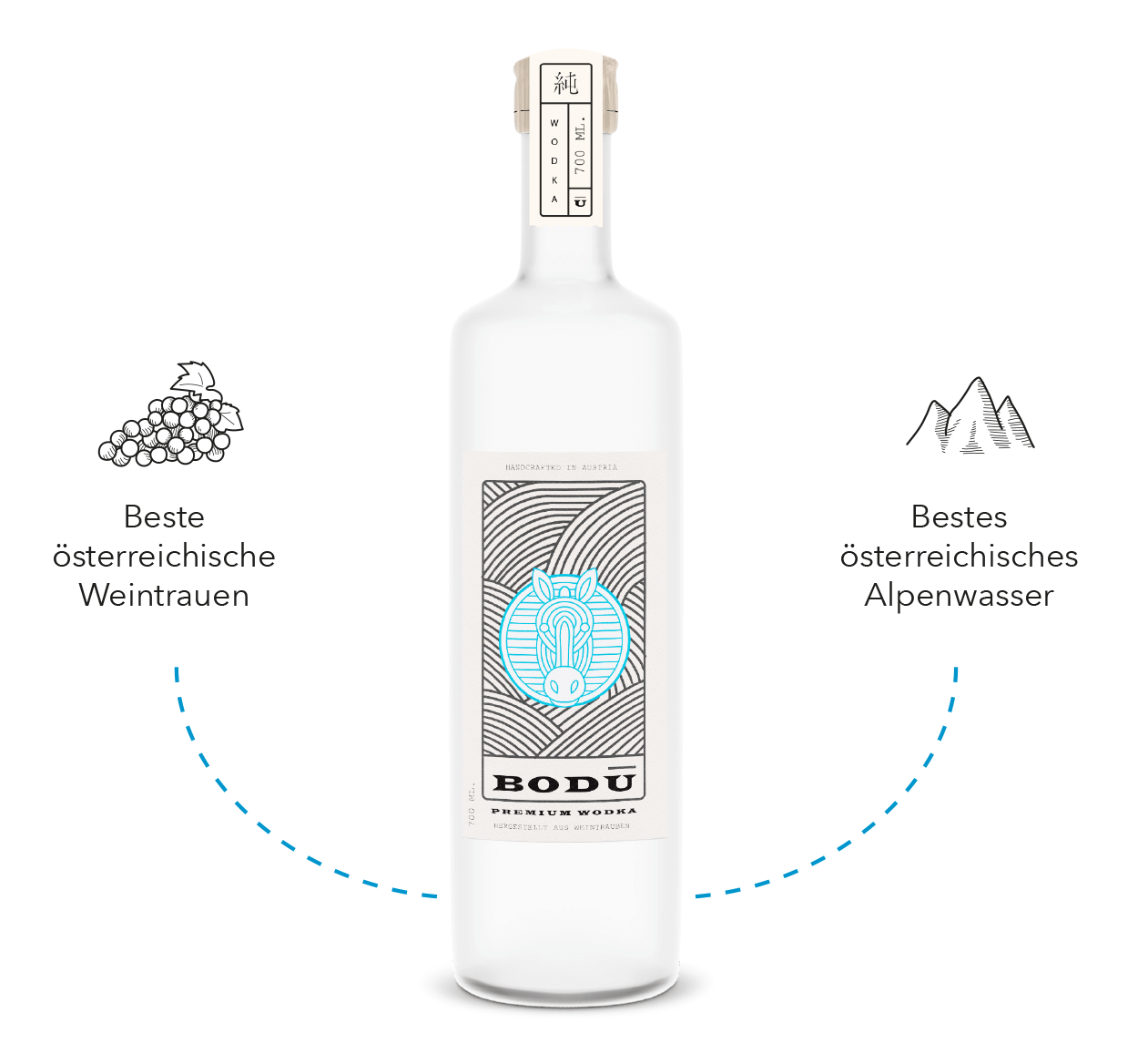 Bodu-Vodka-Zutaten Bodu-Vodka-Zutaten